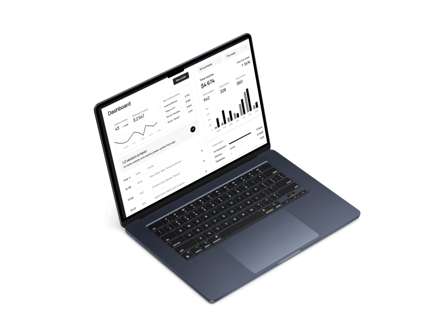 Growth and Tracking ADW Dashboard Mockup